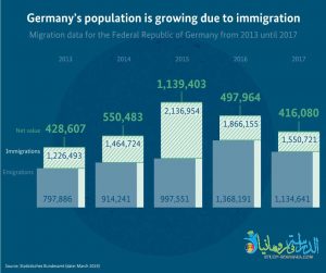 الهجرة الى المانيا